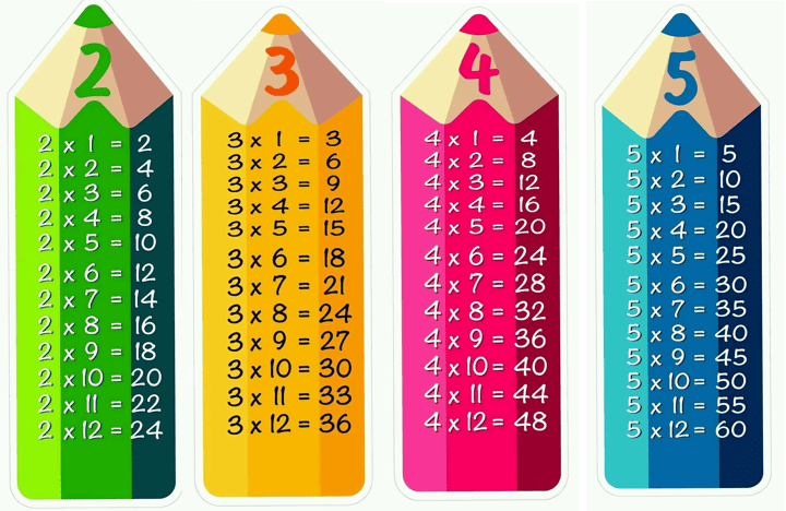 Actividades De Las Tablas De Multiplicar Para Imprimir Los Materiales