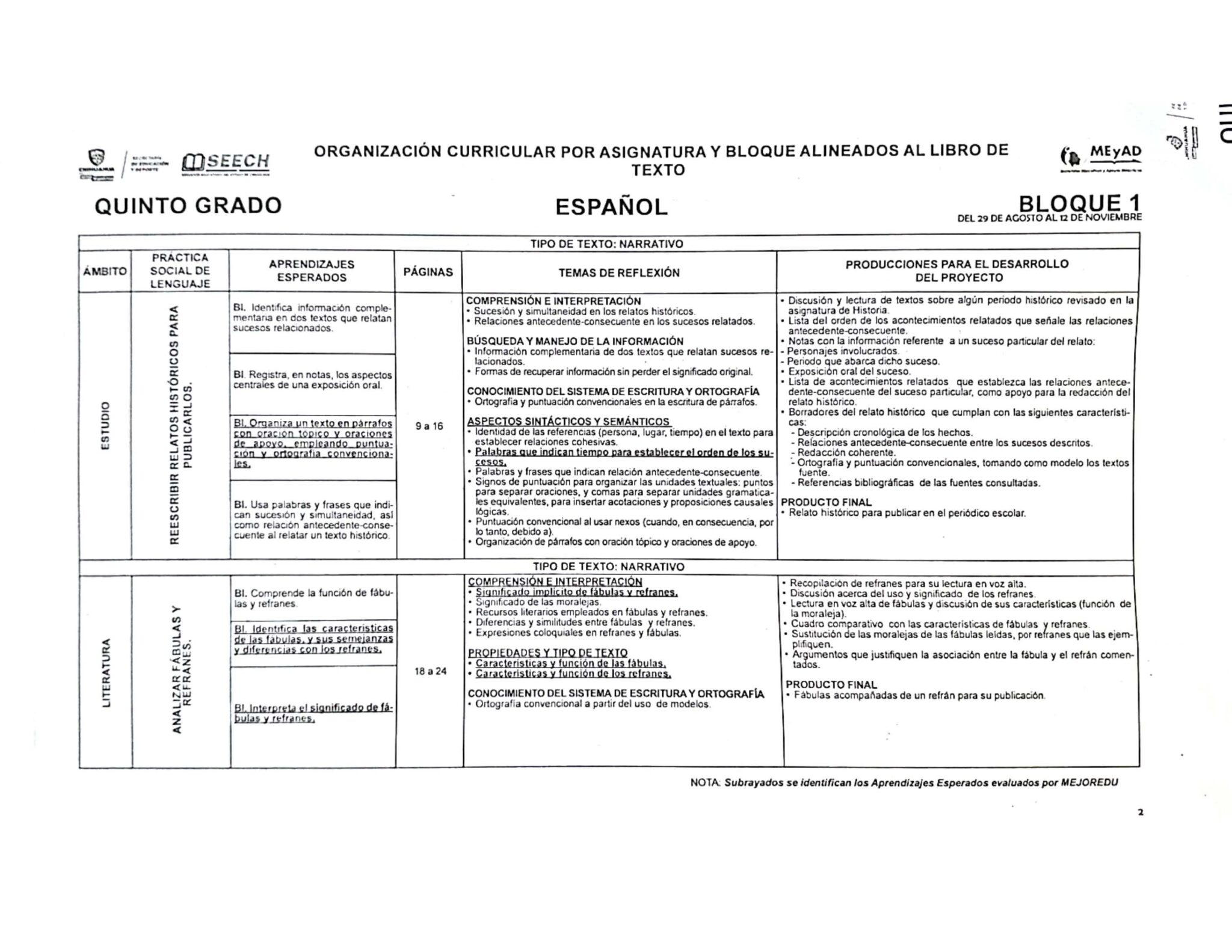 Dosificación Anual Quinto Grado 2022 2023 Los Materiales Educativos