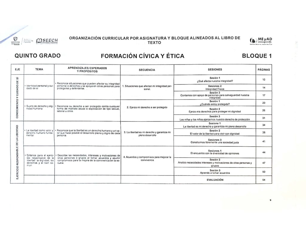 Dosificaci N Anual Quinto Grado Los Materiales Educativos