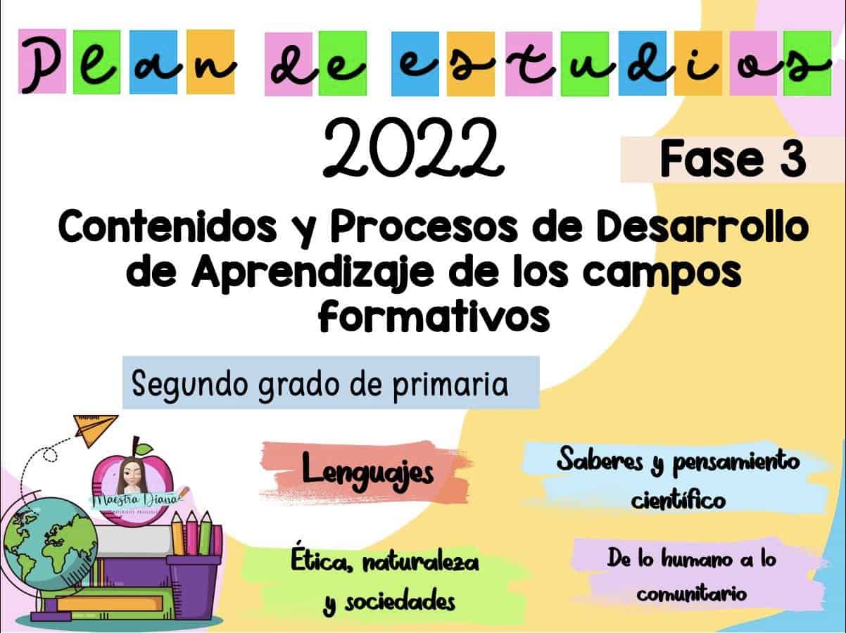 Dosificaci N De Contenidos Segundo Grado Los Materiales Educativos