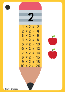 Llavero de tablas de multiplicar