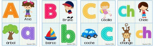 Carteles del abecedario 33 Abecedario 2