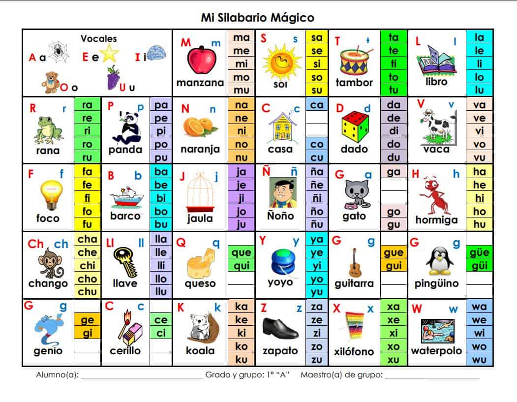 Silabario En Pdf Los Materiales Educativos