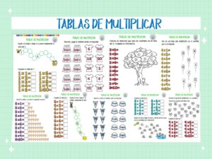 Qué son y como se trabajan las tablas de multiplicar????? - Los Materiales  Educativos