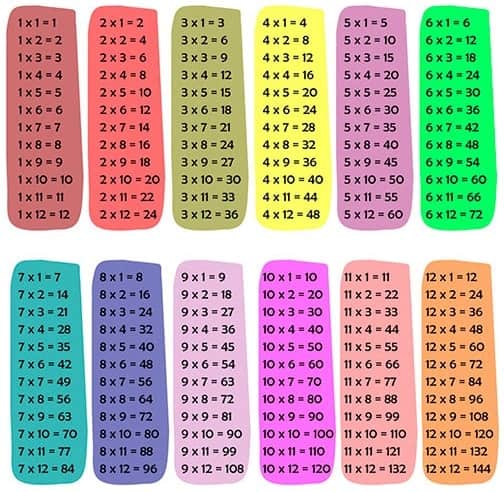Megapost de las Tablas de multiplicar 16 Tablas de multiplicar
