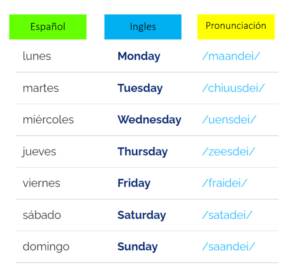 ¿Cómo enseñar los días de la semana? - Los Materiales Educativos