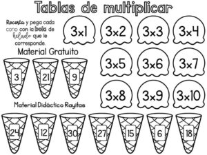 helados de tablas de multiplicar