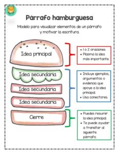 Organizador grafico