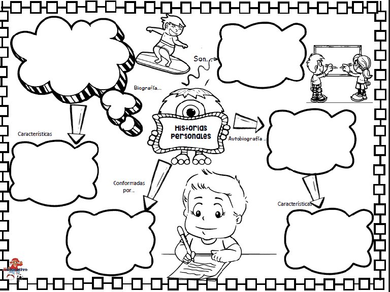 Esquemas y mapas mentales