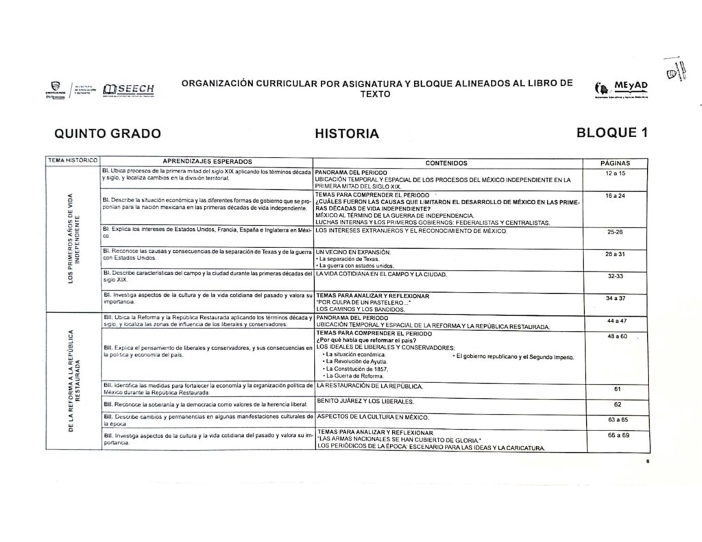 Dosificación Anual Quinto Grado 2022 2023 Los Materiales Educativos 5932