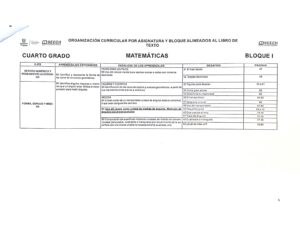 Dosificacion Aniual 4° grado 2022 Pagina 05
