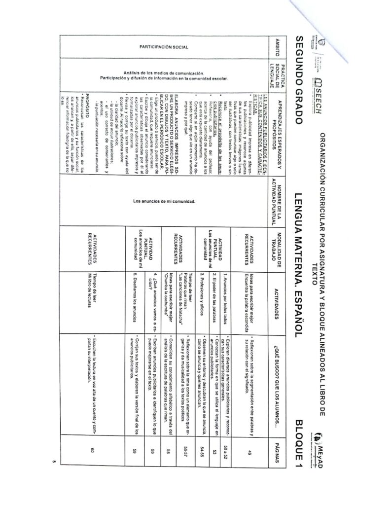 Dosificación Anual Segundo Grado 2022 2023 Los Materiales Educativos 5260