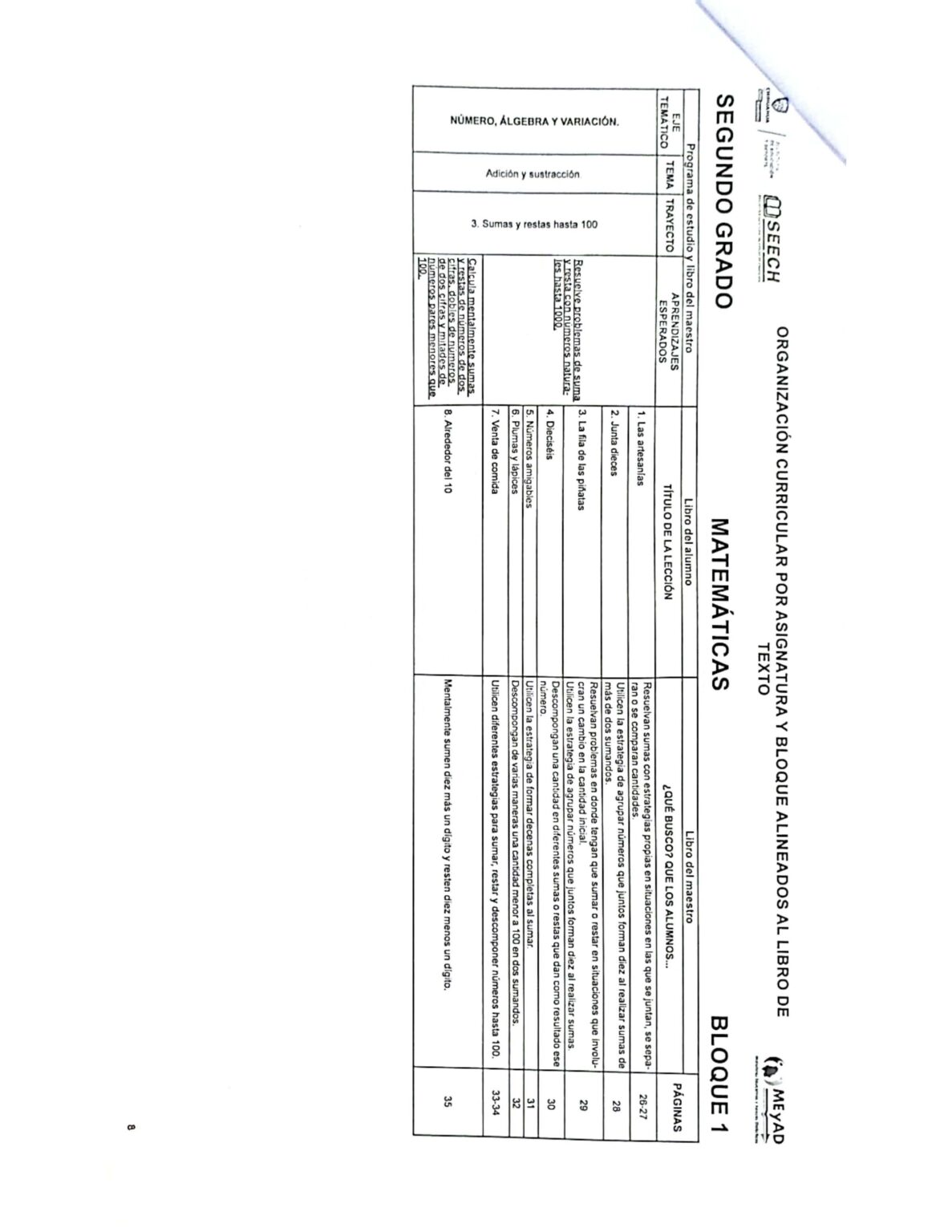 Dosificación Anual Segundo Grado 2022 2023 Los Materiales Educativos 7199