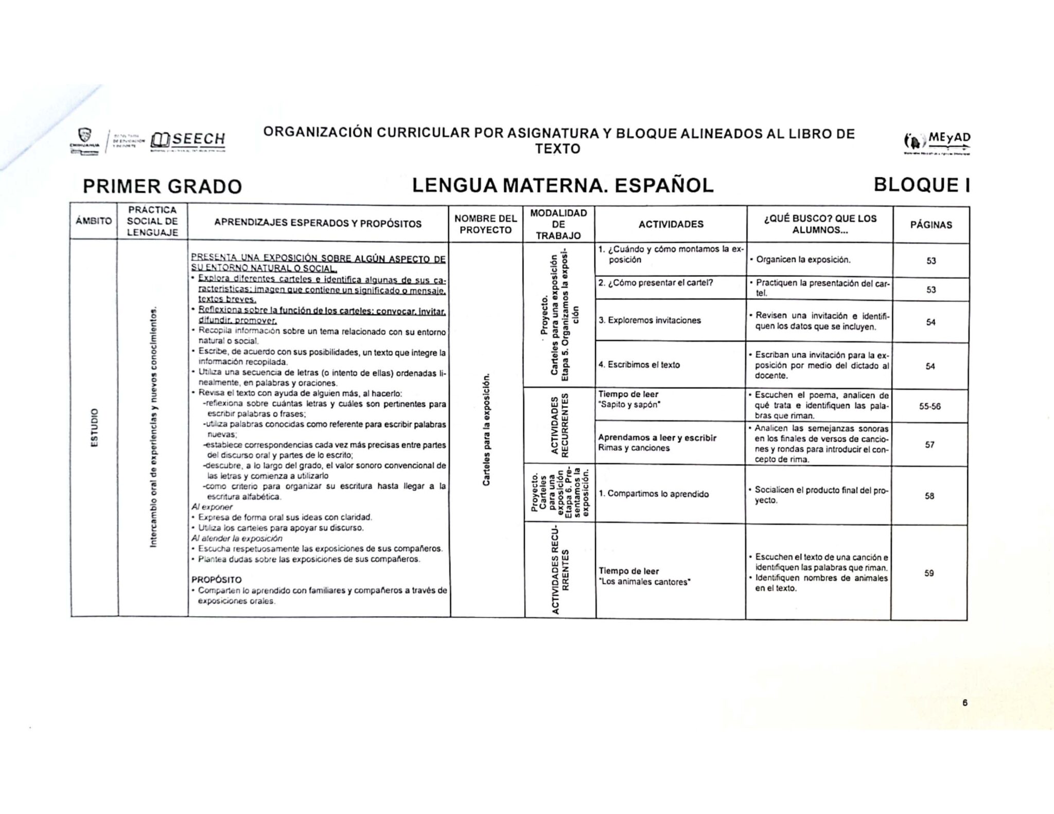 Dosificación Anual Primer Grado 2022 2023 Los Materiales Educativos 6259