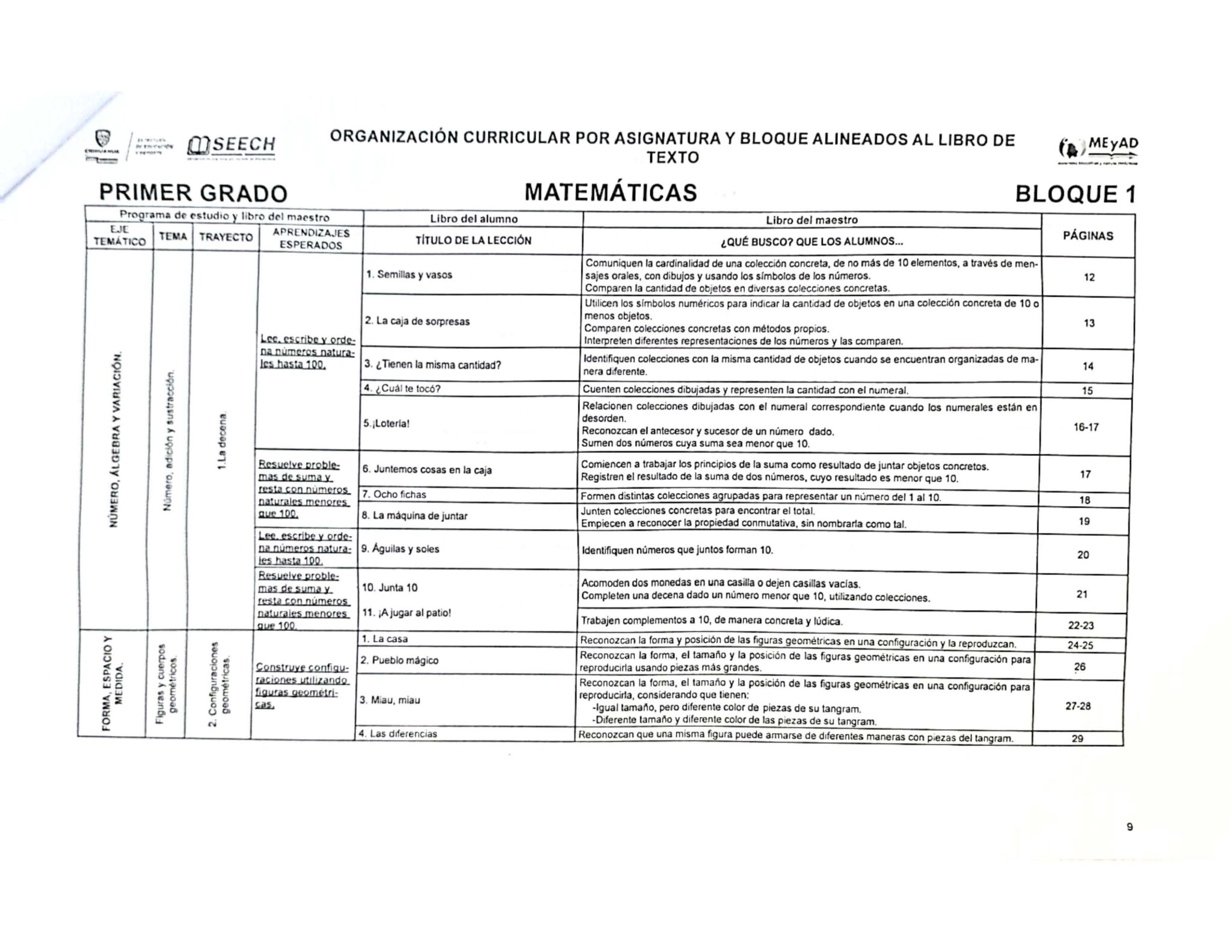 Dosificación Anual Primer Grado 2022 2023 Los Materiales Educativos 7111