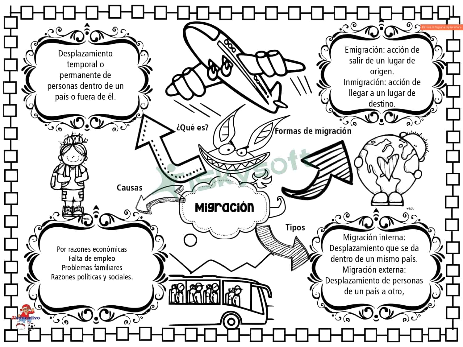 Mapas mentales bloque 3 quinto grado 