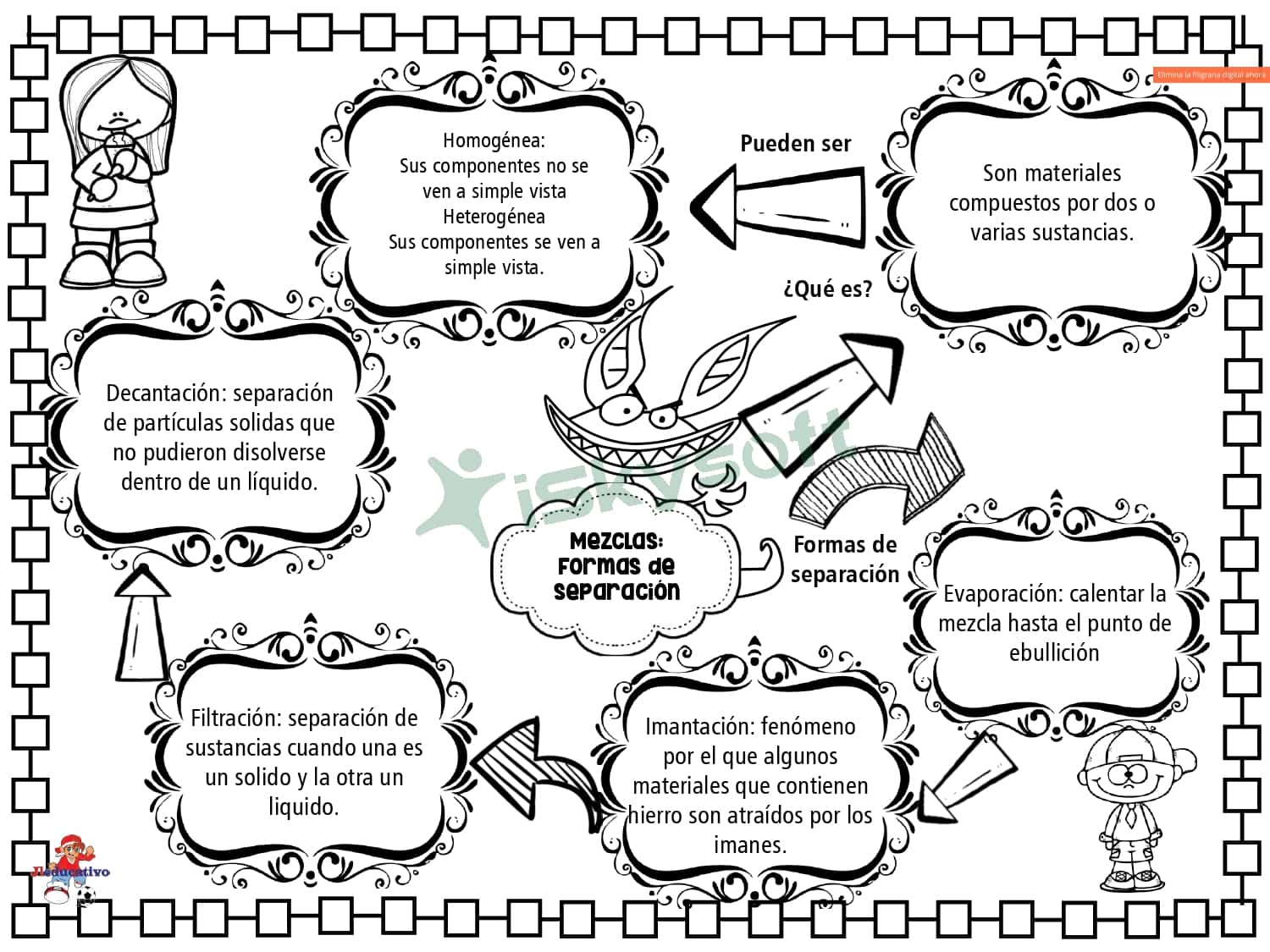 Mapas mentales bloque 3 quinto grado 