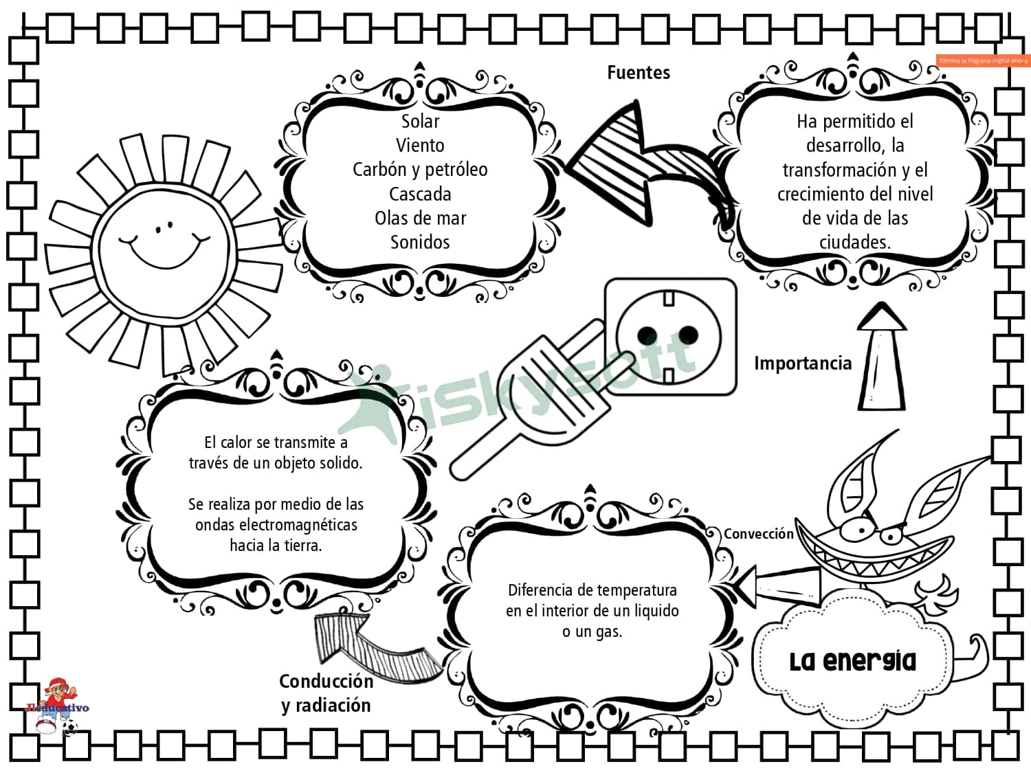 Mapas mentales bloque 3 quinto grado 