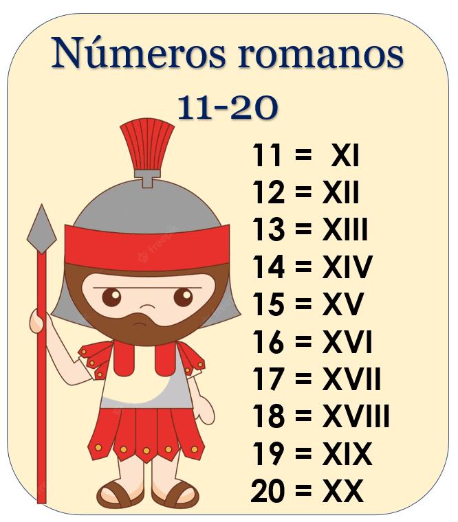 numeros romanos del 11 al 20
