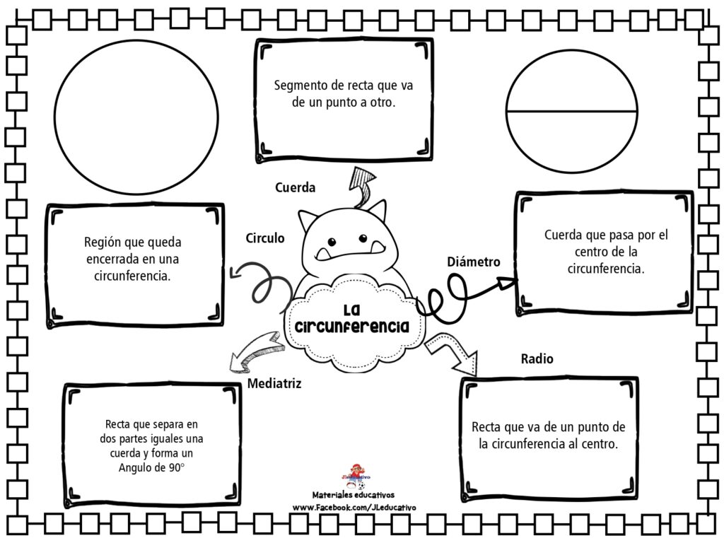 Esquemas Y Mapas Mentales Bloque 5 - Los Materiales Educativos