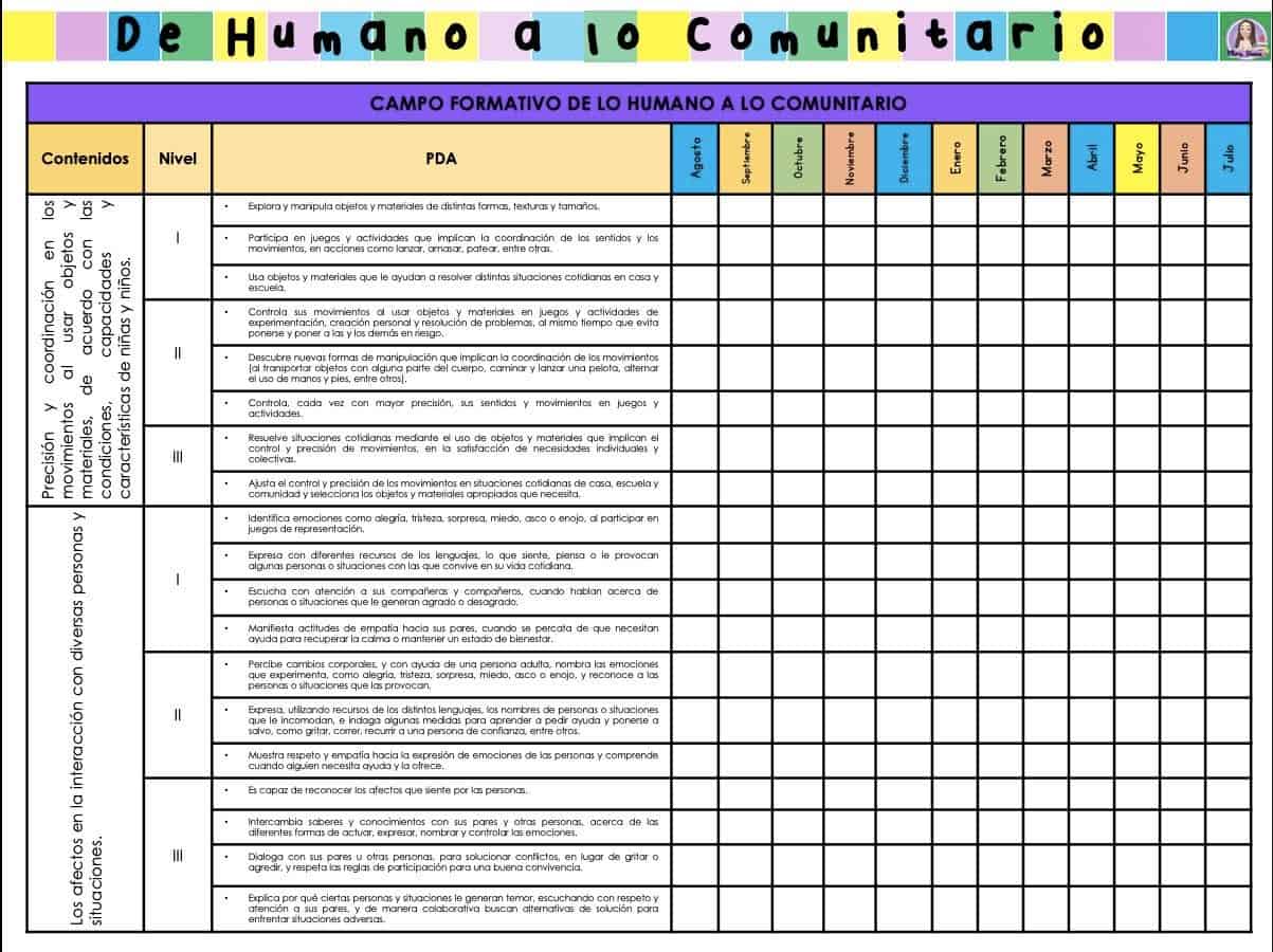 contenidos y procesos de aprendizaje de lo humano 