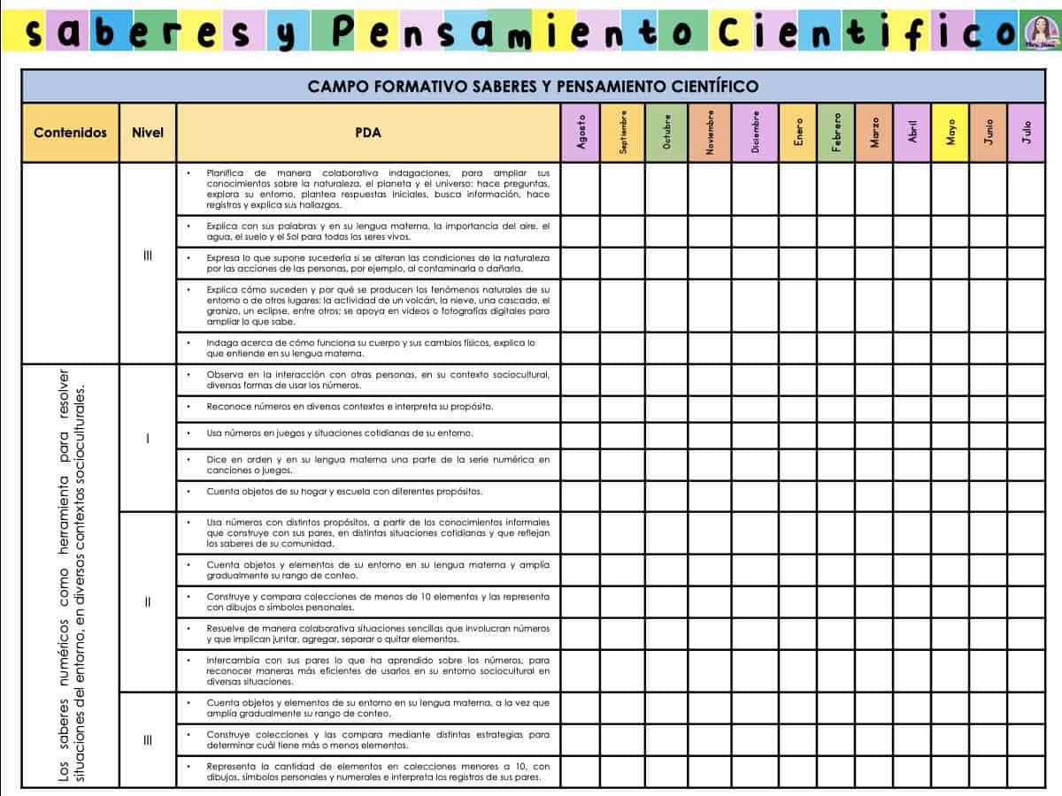 contenidos y procesos de aprendizaje saberes y pensamiento científico