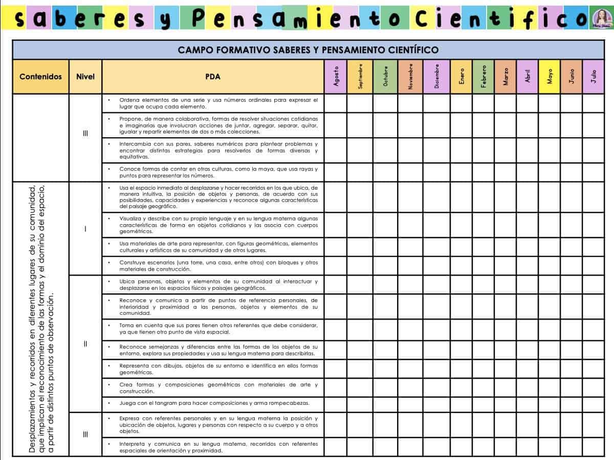 contenidos y procesos de aprendizaje saberes y pensamiento científico