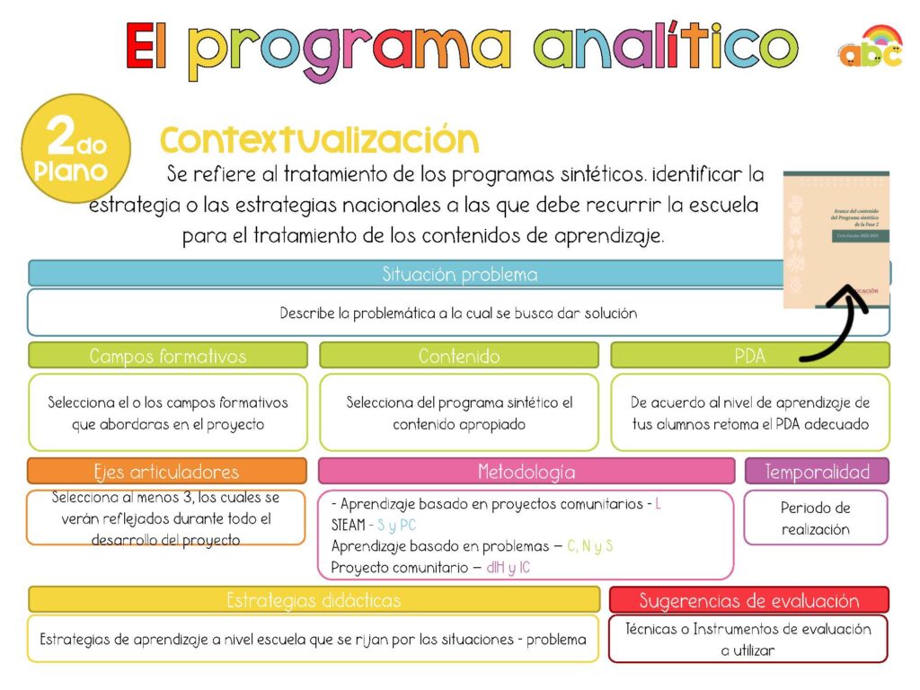 Programa Analítico - Los Materiales Educativos