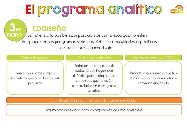 Programa Analítico Los Materiales Educativos