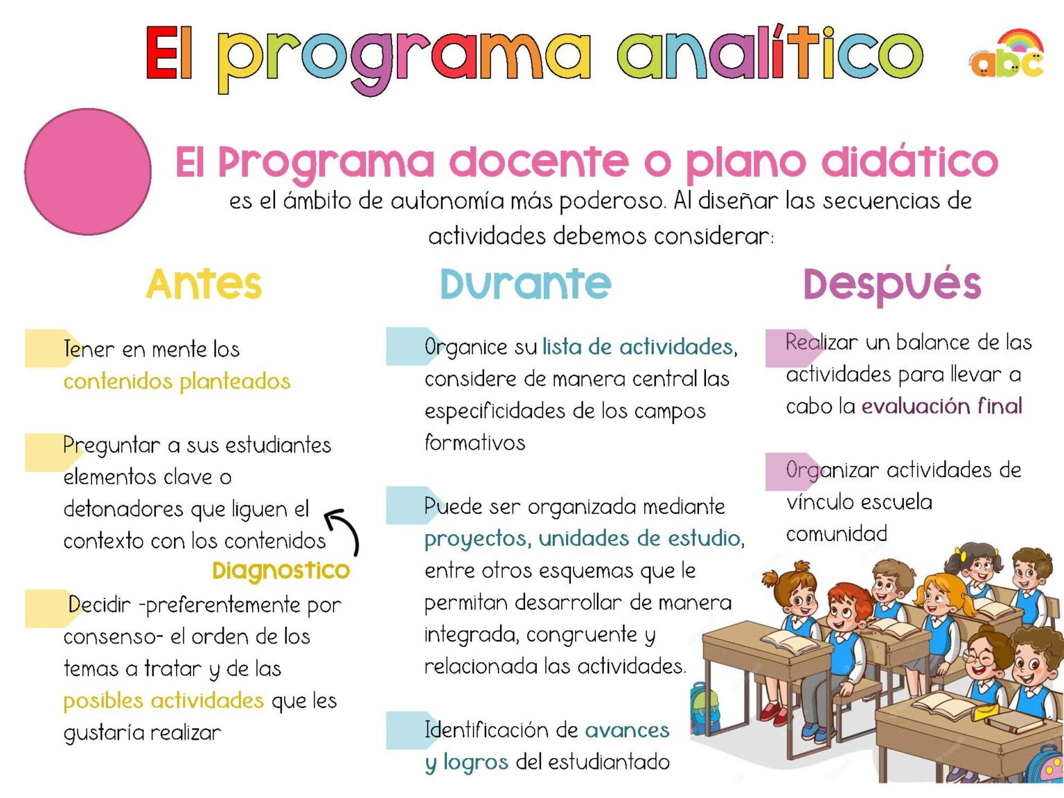 Programa Analítico Los Materiales Educativos