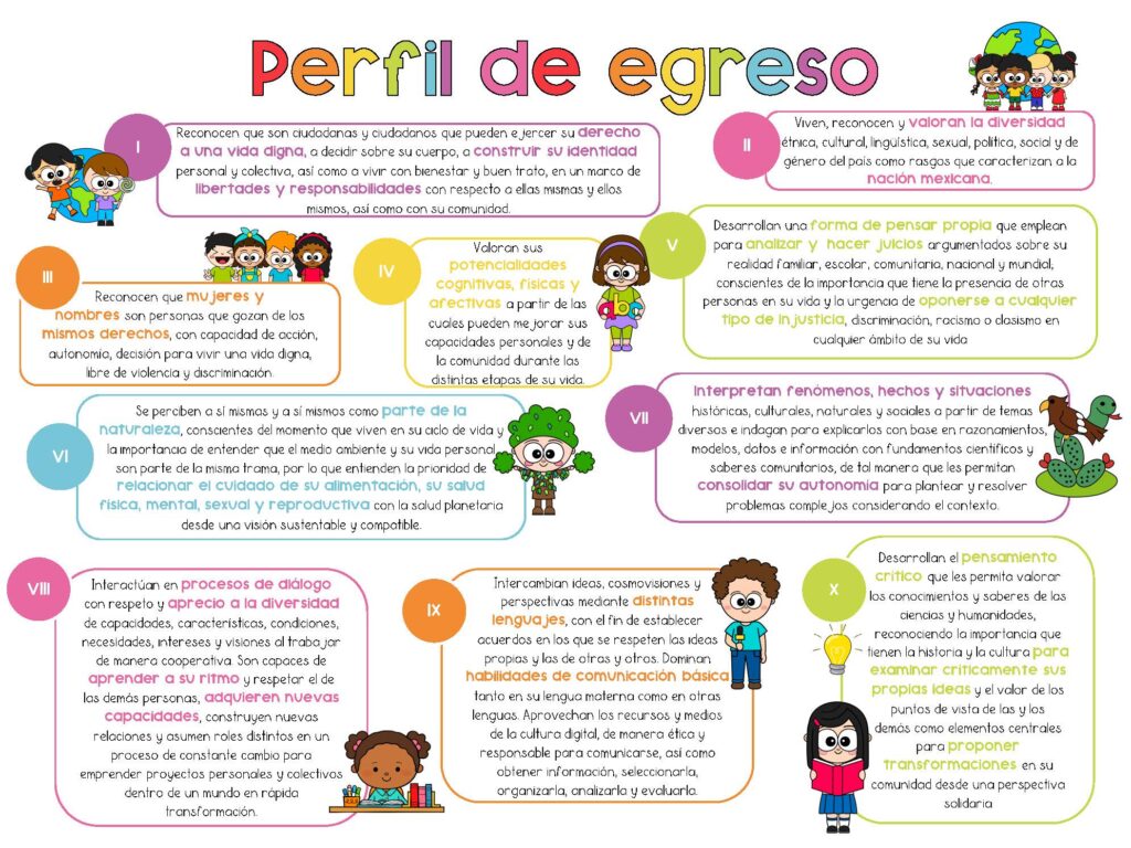 Perfil de egreso nueva escuela mexicana