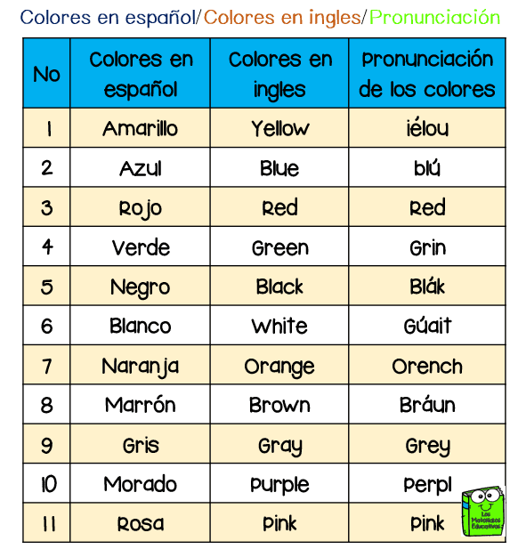 Colores en ingles y su pronunciacion2