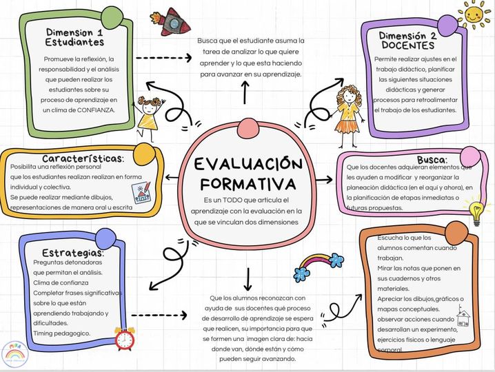 Evaluación Formativa