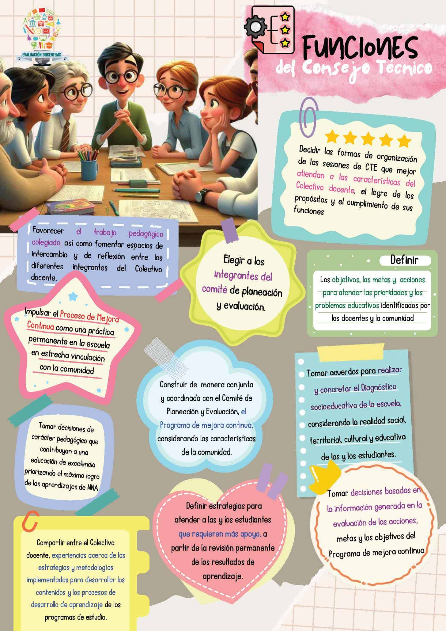 Nuevos lineamientos consejo tecnico escolar