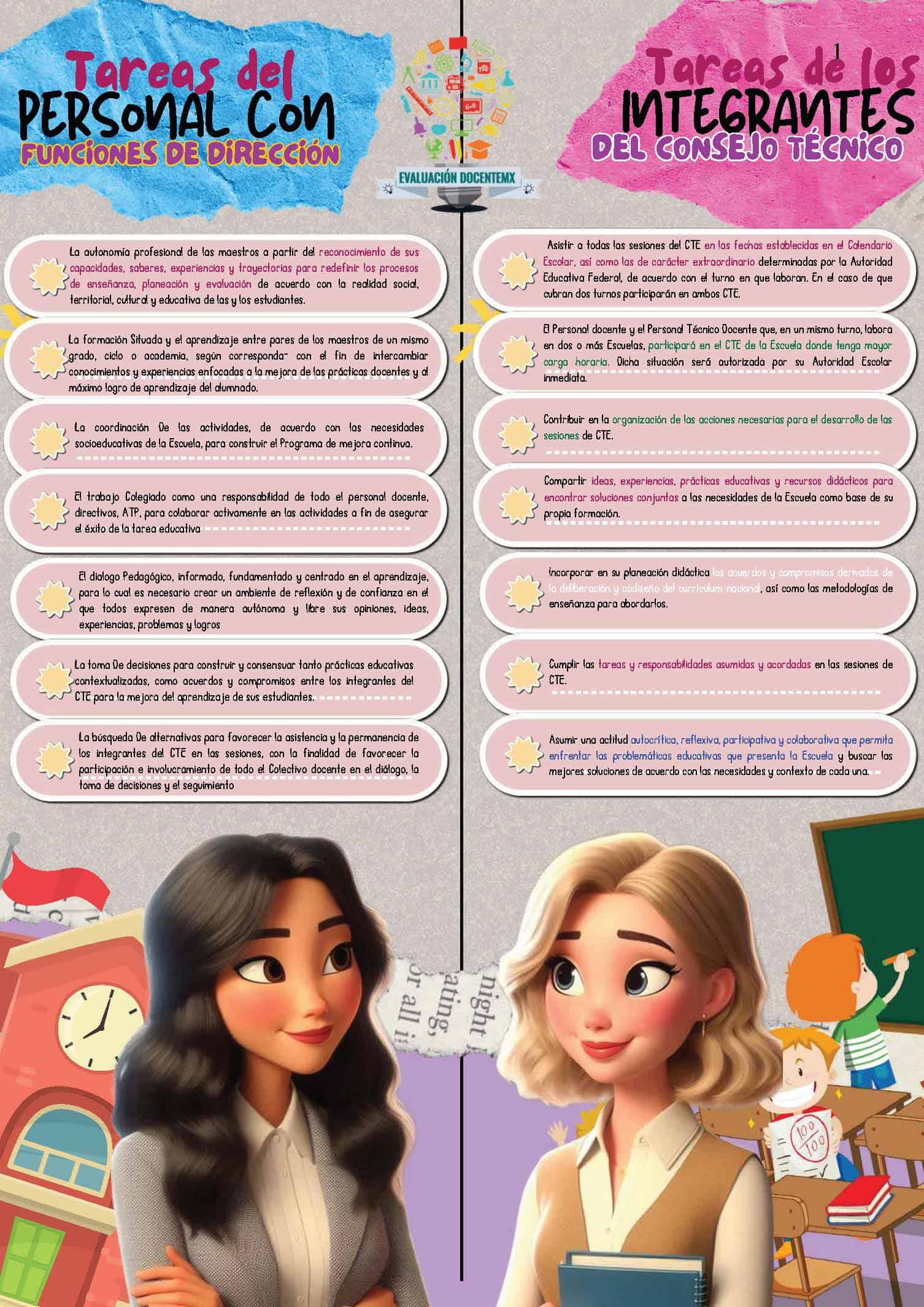 Nuevos lineamientos consejo tecnico escolar