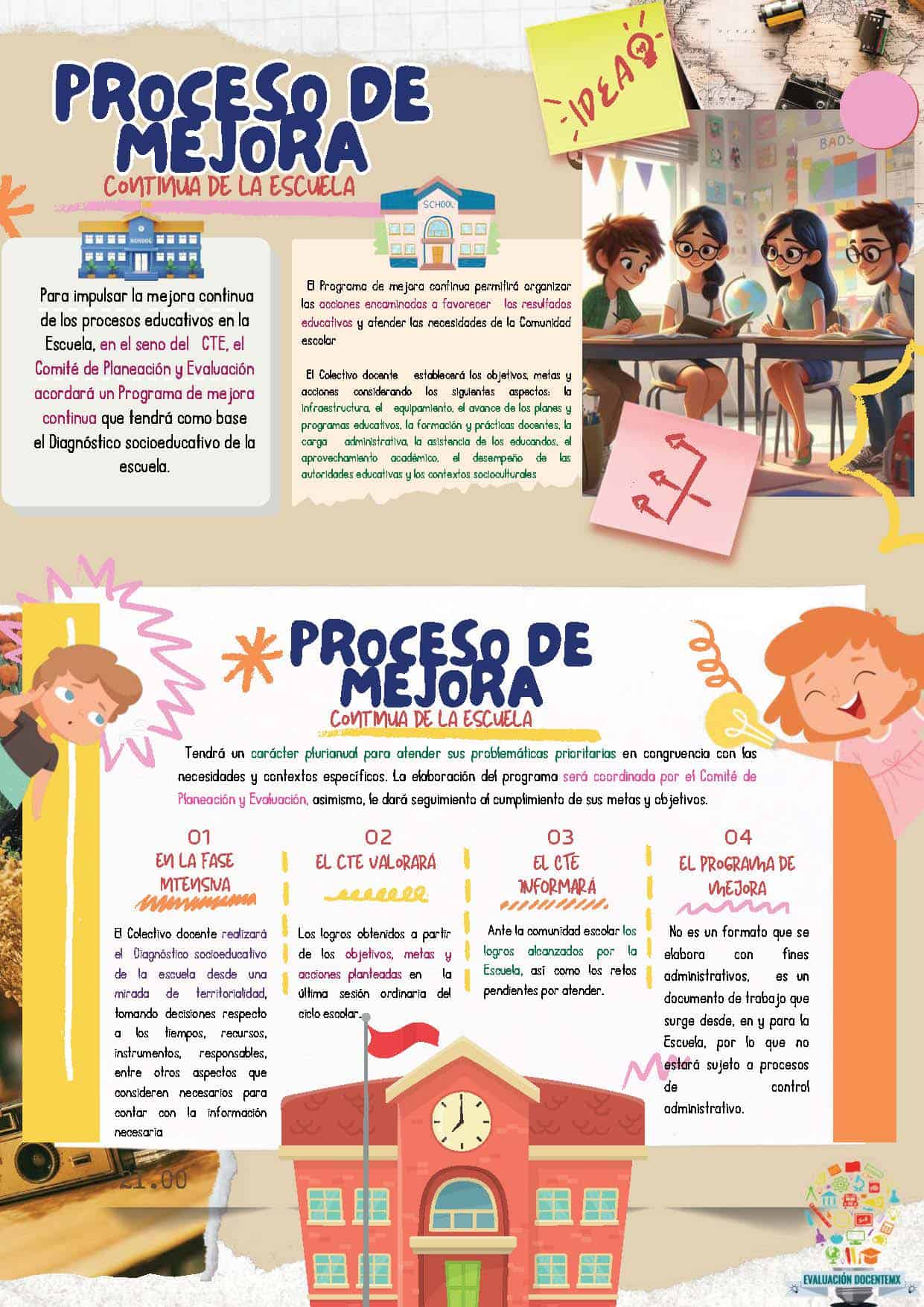 Comite de evaluación