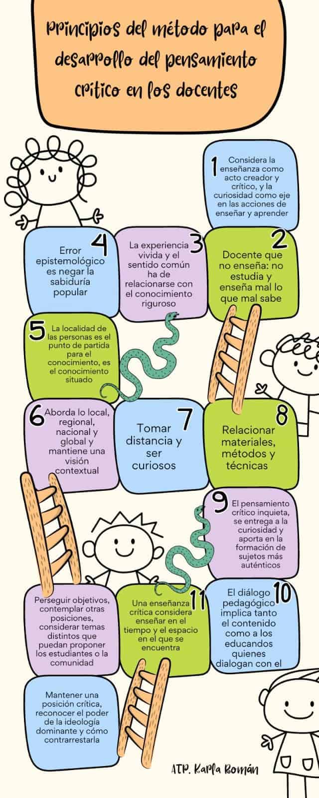 INFOGRAFIA-REVALORIZACION-DEL-MAGISTERIO