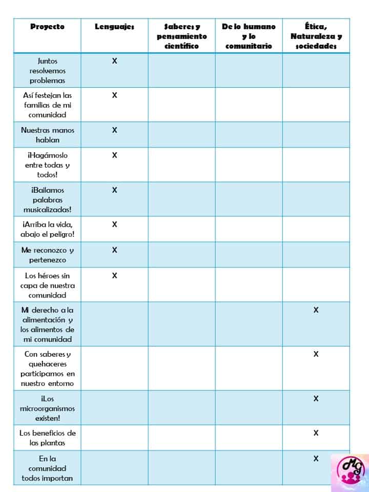 listado de proyectos por campos formativos 1°